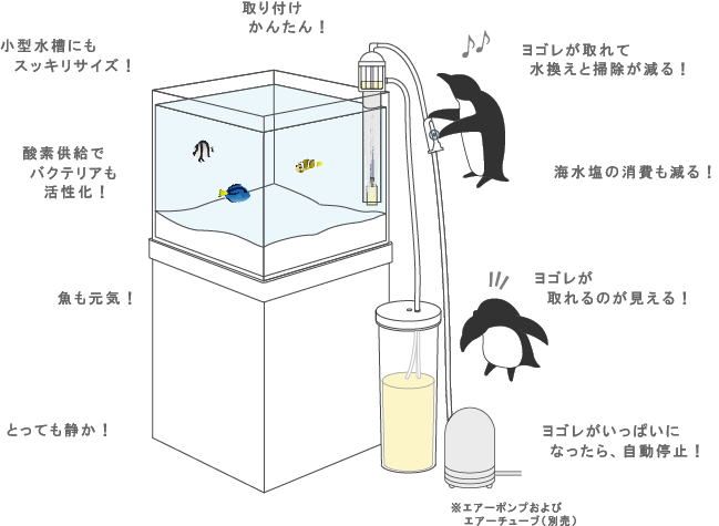 マメスキマー2動作【超小型プロテインスキマー】マメデザイン-アクア