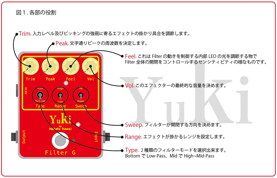 Yuki product/製品紹介