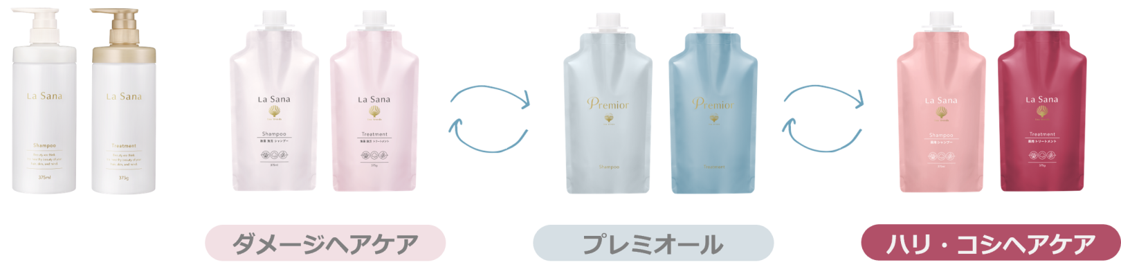 ラサーナのシャンプー・トリートメント大容量サイズ『詰め替え用パウチ