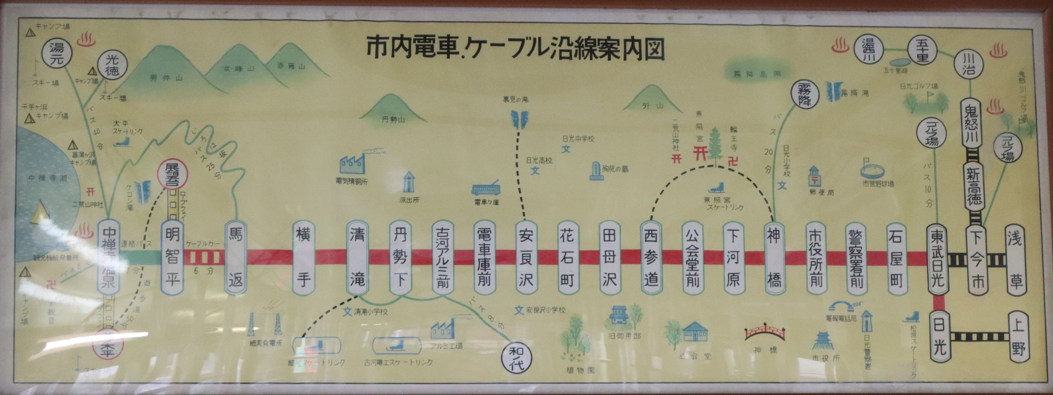 東武鉄道の車輛