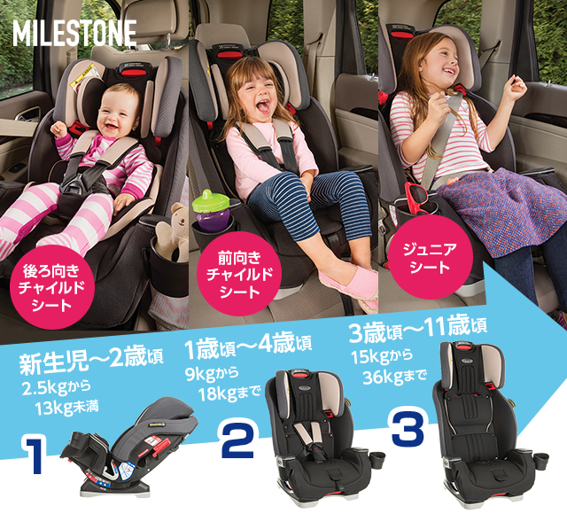 MILESTONE（マイルストーン） | チャイルドシート | ベビー用品の