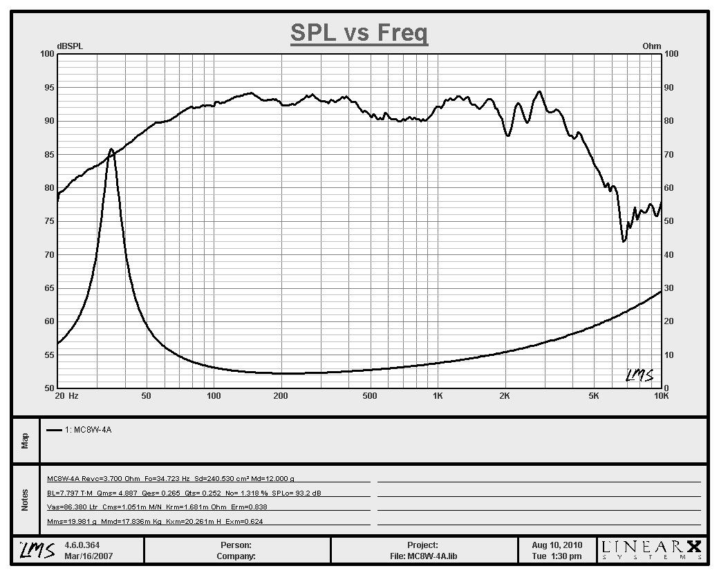 MW Audio MW-5082: 8″ Woofer | Midwest Speaker Repair