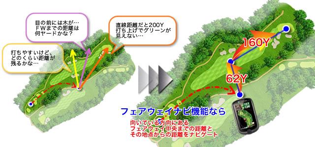 Shot Navi ADVANCE2 FW(ショットナビ アドバンスFW)::フェアウェイナビ