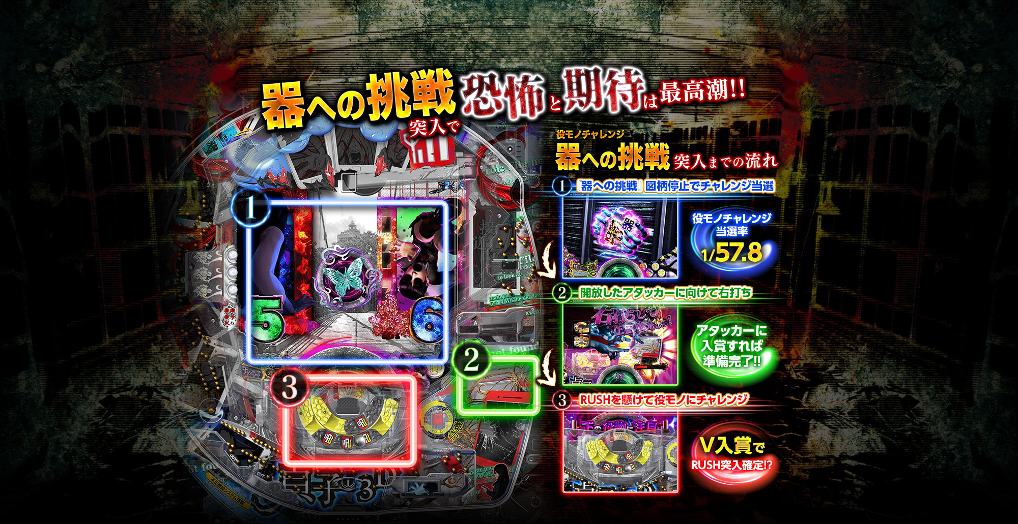 器への挑戦とは?｜P 貞子3D3のスペシャル公式サイト｜パチンコメーカー