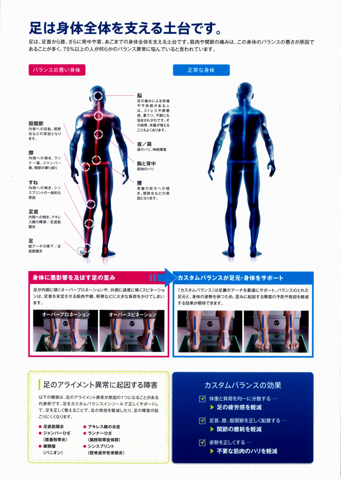 オーダーインソール（身体のバランスを整えるベストな靴の中敷） 茨城