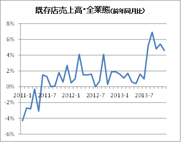 第8回 食の楽しみを演出する外食企業「フジオフードシステム」｜深読み