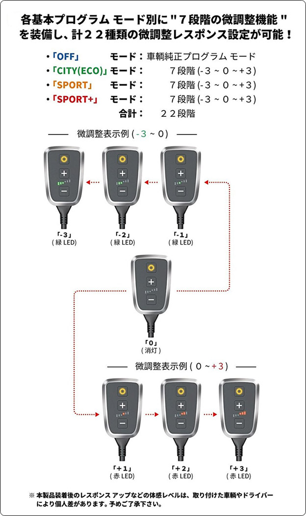 DTE SYSTEMS PedalBox+ (ペダルボックス プラス) | HID・HIDキット