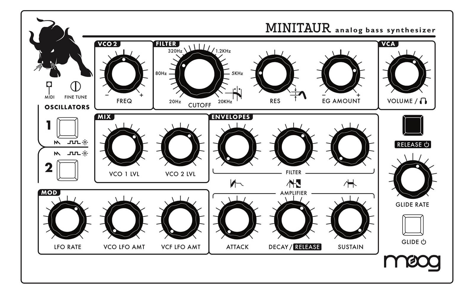 暖かいフィルターが魅力。アナログシンセサイザー Moog Minitaur