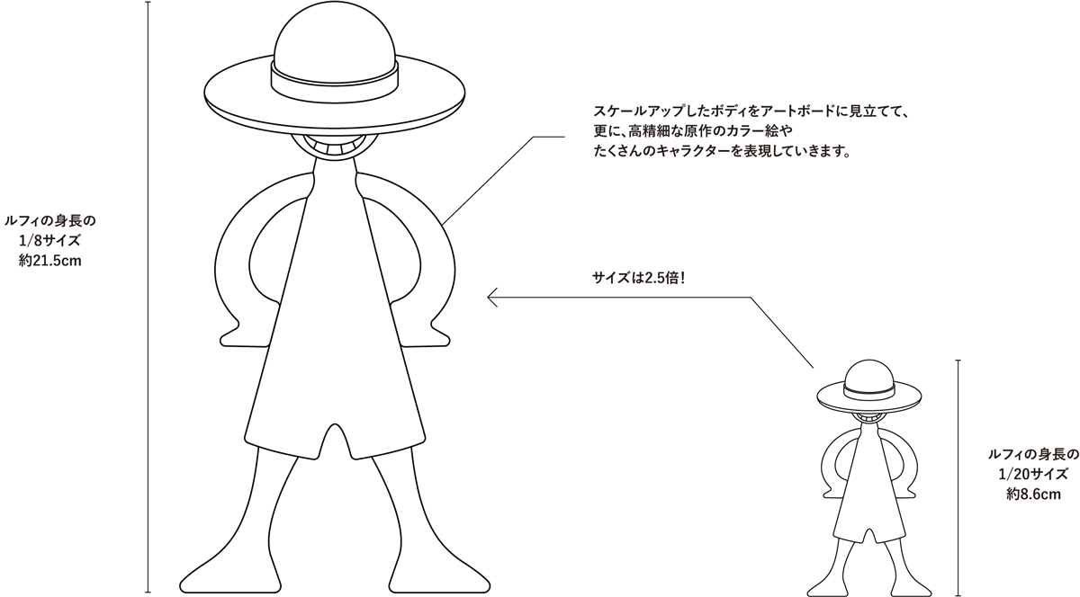 LUFFY's ONE PIECE BASE SHOP LIMITED 1/8 -LOGOTYPE- | 魂ウェブ