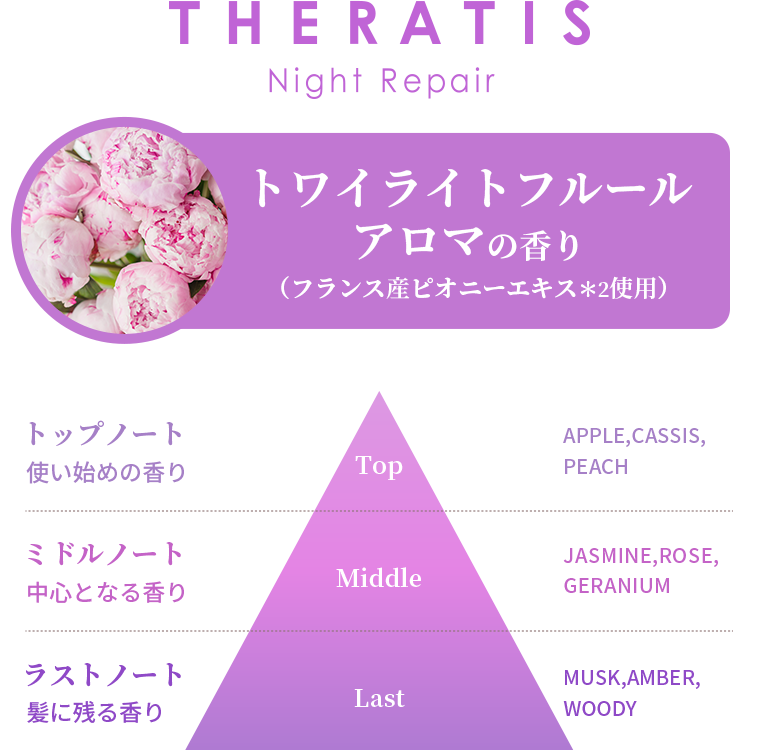 THERATIS ディズニーコラボデザイン 白雪姫＆ラプンツェル限定デザイン