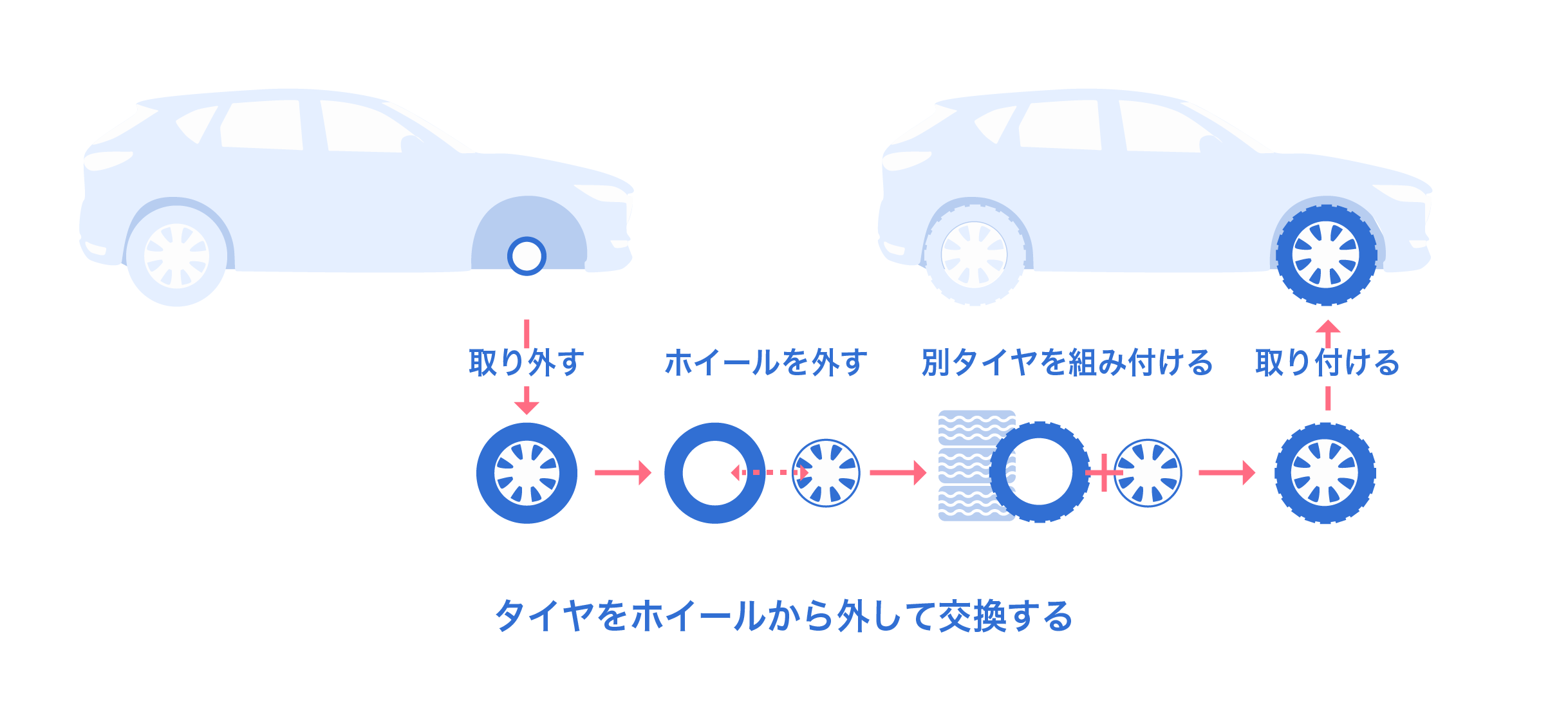 タイヤメニューの予約｜川崎SS / (株)イマイエネルギー(新潟県長岡市の