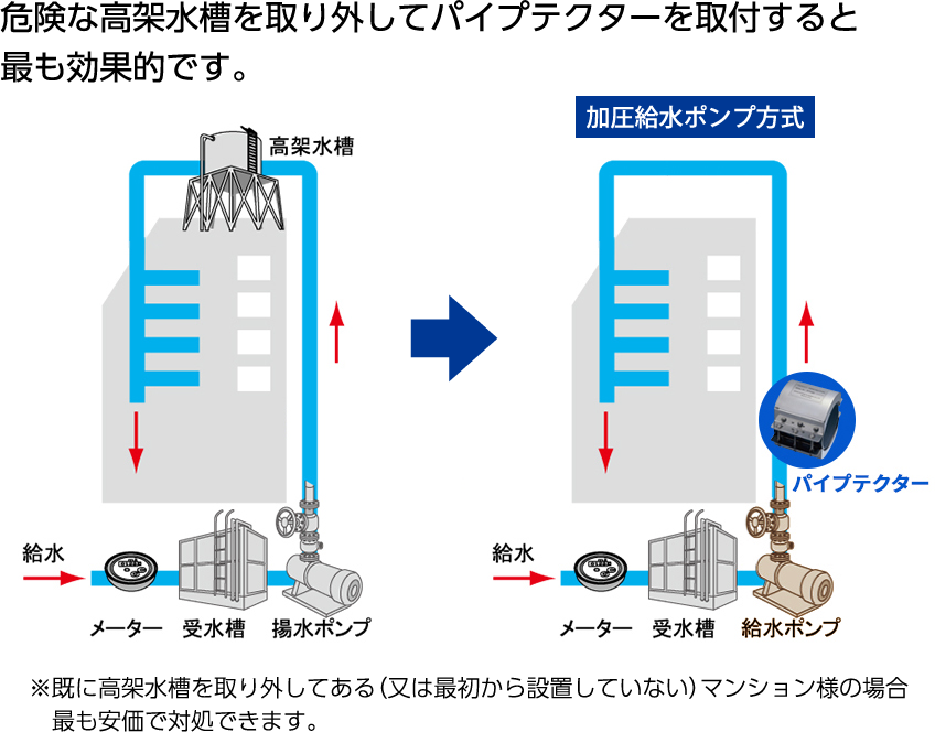 パイプテクター® – NMRPT – | 【東北エコシステム tes】仙台市で