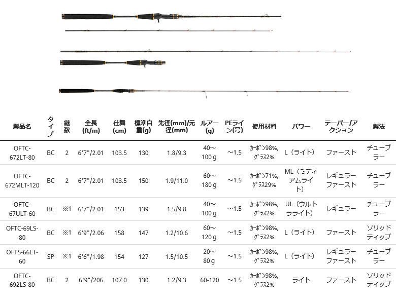 楽天市場】AbuGarcia OCEANFIELD TaiRubber（アブガルシア オーシャン