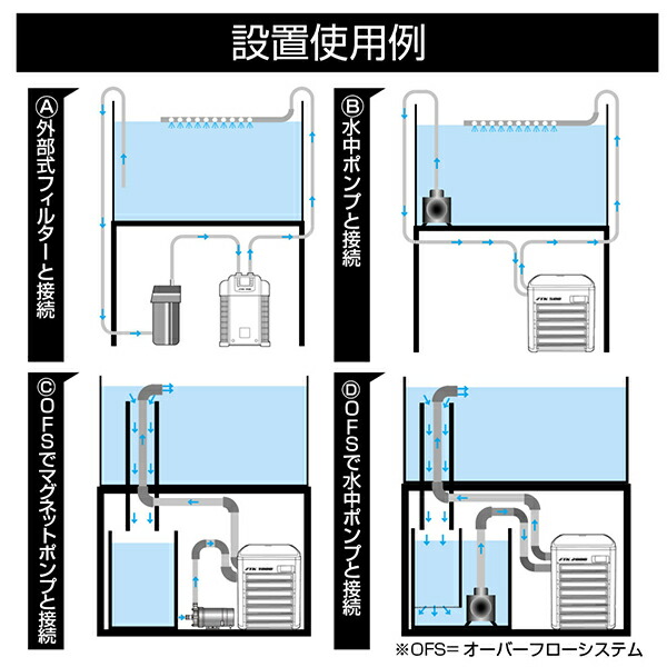 楽天市場】ゼンスイ 水槽用クーラー ZTK-500 (冷却水量500L以下/淡水
