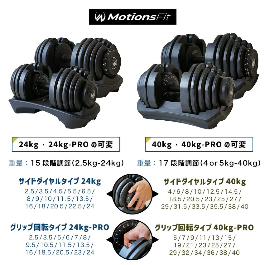 楽天市場】可変式ダンベル 24kg/40kg PROモデル (グリップ回転式