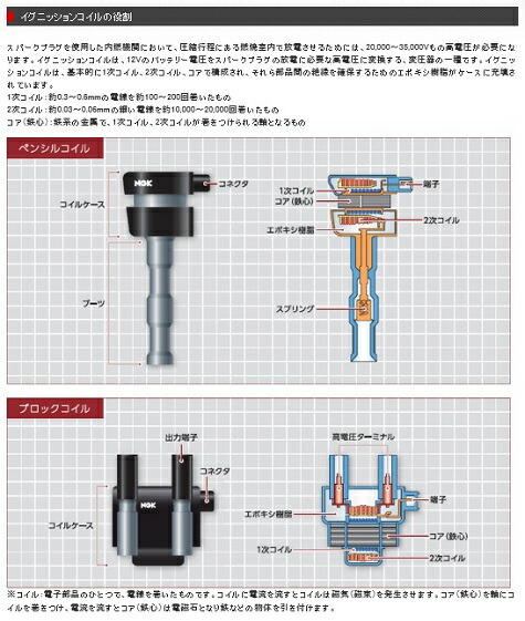 楽天市場】NGK イグニッションコイル 【ダイハツ ミラアヴィ L250S