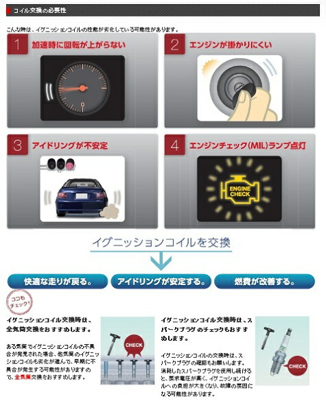 楽天市場】NGK イグニッションコイル 【ダイハツ ミラアヴィ L250S