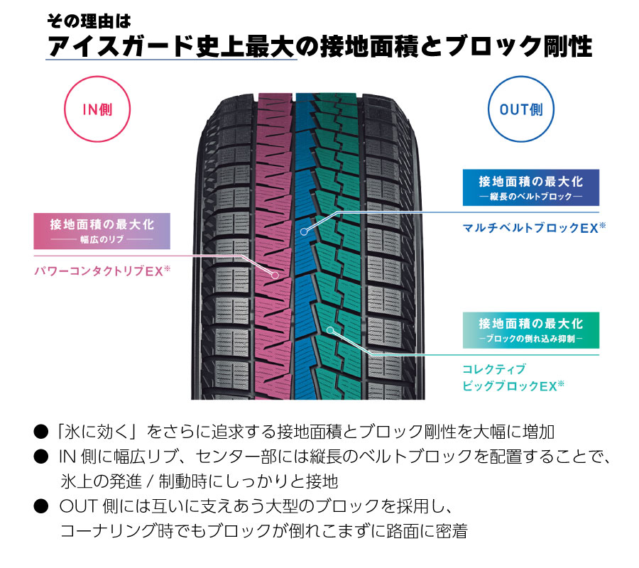 楽天市場】4本セット ヨコハマタイヤ ice GUARD 7 R7126 175/70R14 84Q