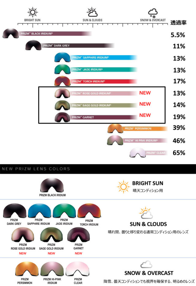 楽天市場】OAKLEY オークリースペアレンズ [Aoo7104LS-08] Prizm Hi