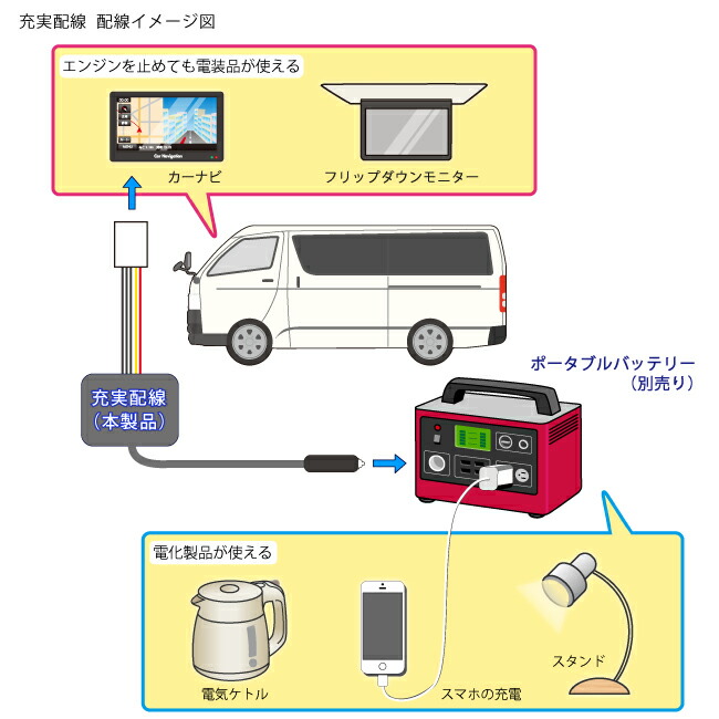 楽天市場】充実配線 サブバッテリーキット 車 のエンジンを止めていて