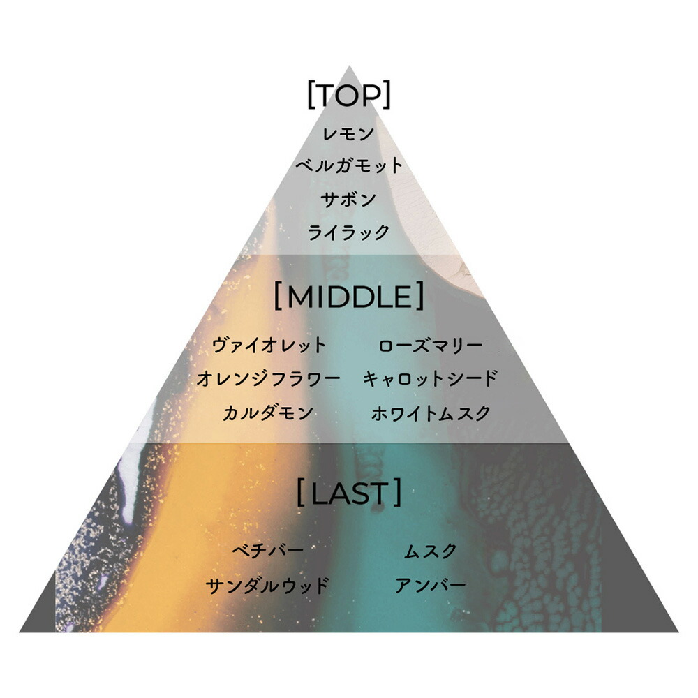 楽天市場】Aiam アイアム チャプター65 フレグランス 香水 香り ギフト