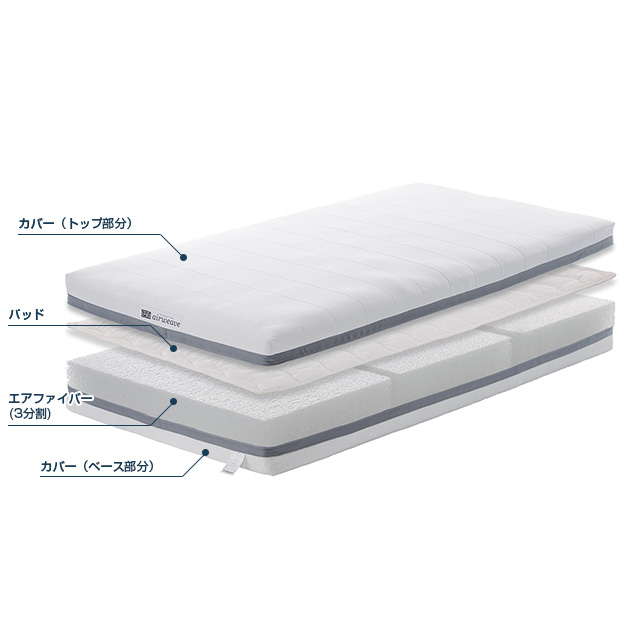 楽天市場】【公式】エアウィーヴ ベッドマットレス S02 シングル