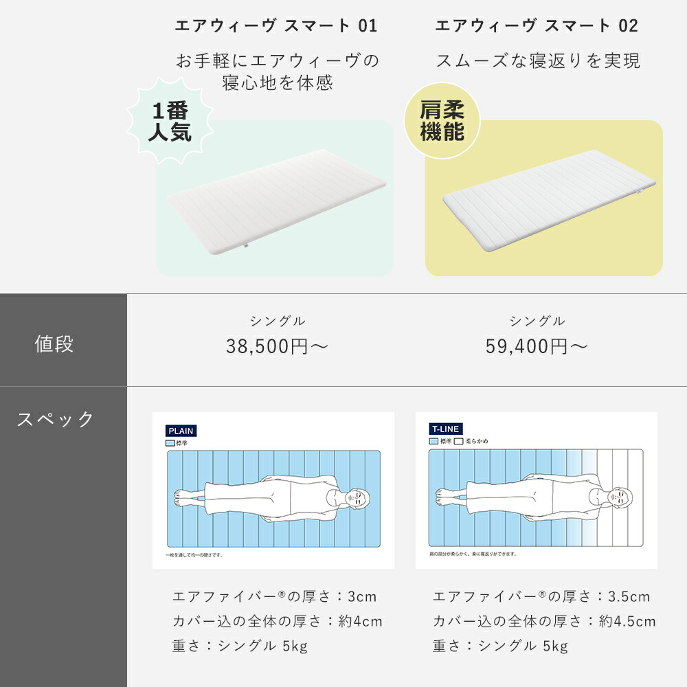 楽天市場】【P5倍☆2/20(金)20時〜4時間限定】【公式】エアウィーヴ