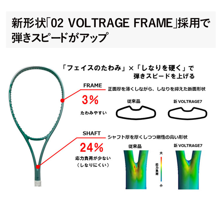楽天市場】送料無料 ヨネックス ソフトテニスラケット YONEX ボルト