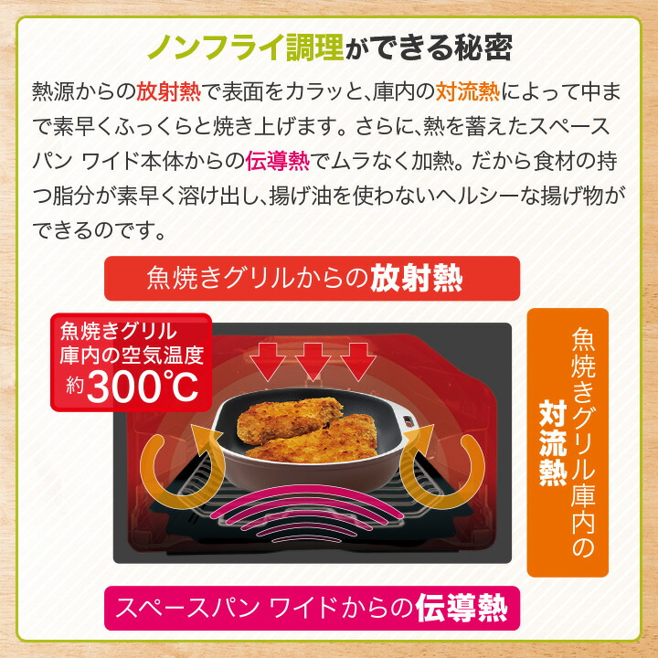 楽天市場】＼ポイント10倍／ グリルパン グリルプレート スペースパン