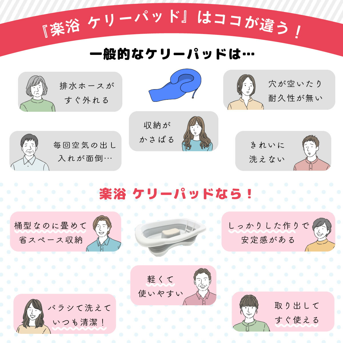 楽天市場】【楽天1位】 楽々健 洗髪器 「楽浴 ケリーパッド」 福祉用具