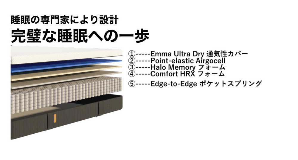 楽天市場】【 完売御礼】エマ・ハイブリッドV2 シングル／【新品・未