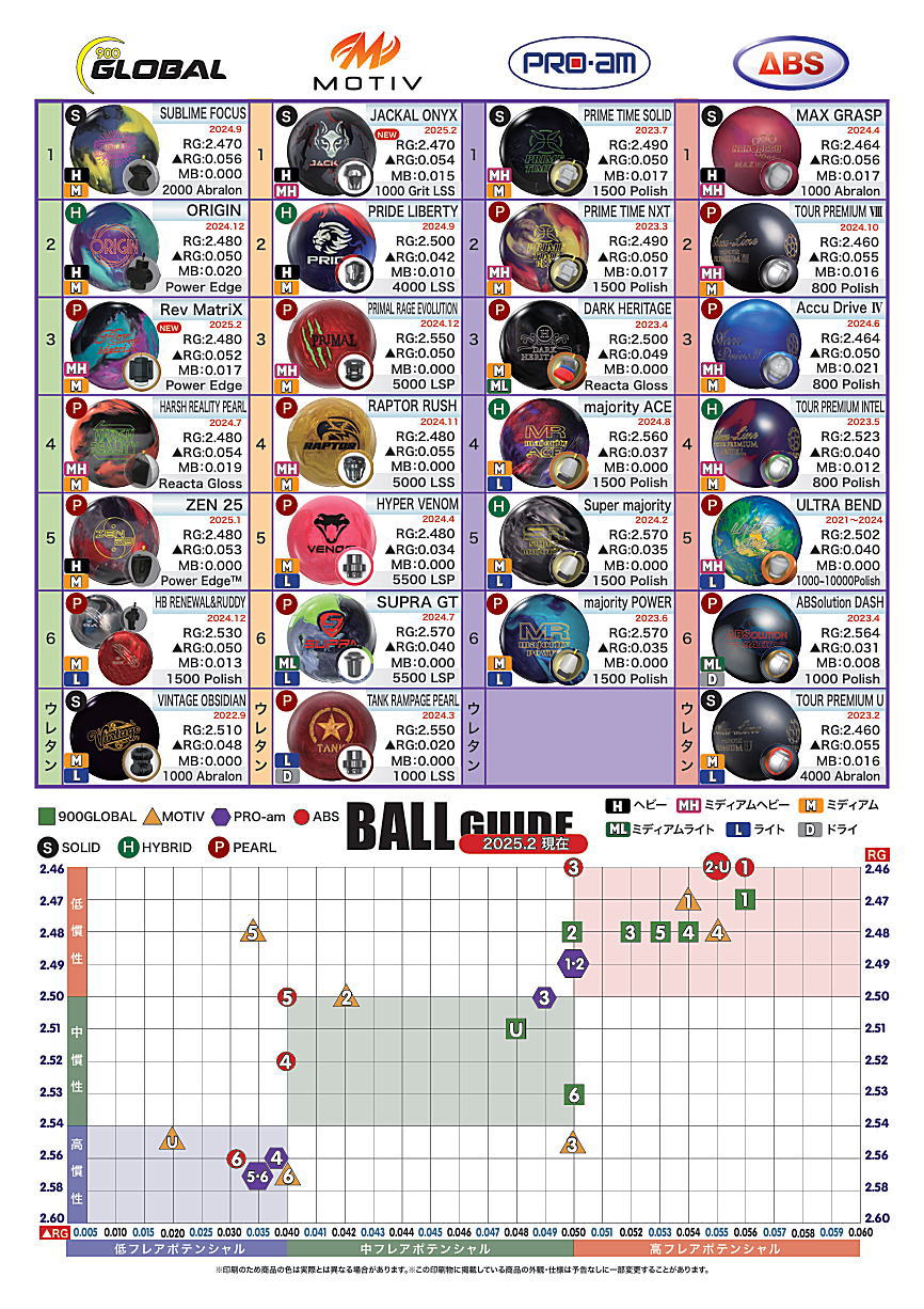 楽天市場】【900GLOBAL】 レブ・マトリックス : ボウラーズショップ