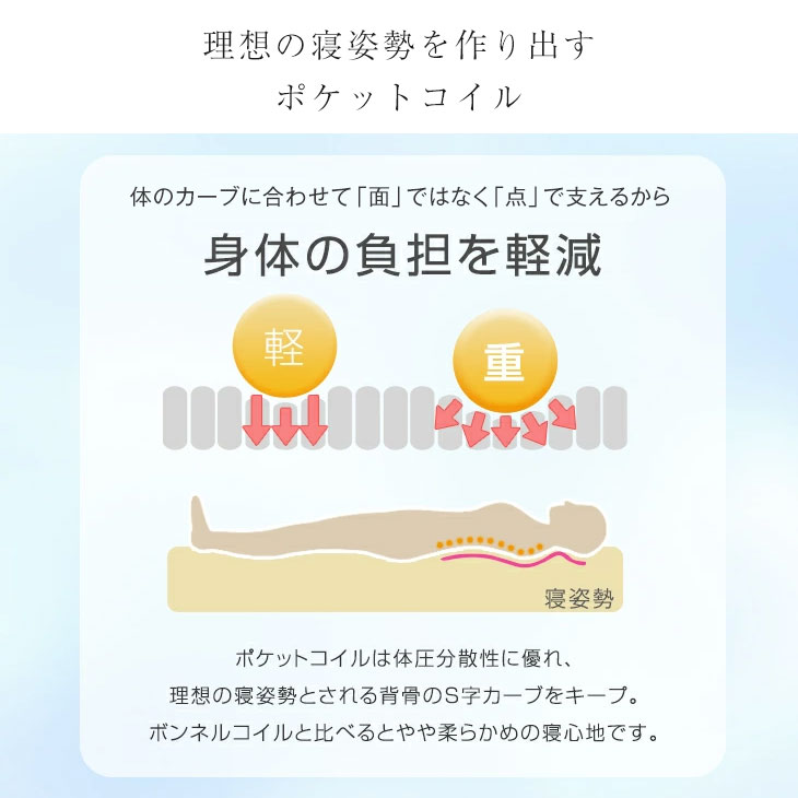 楽天市場】【正午~クーポン3%引】 腰をサポート3ゾーン 超極厚32cm