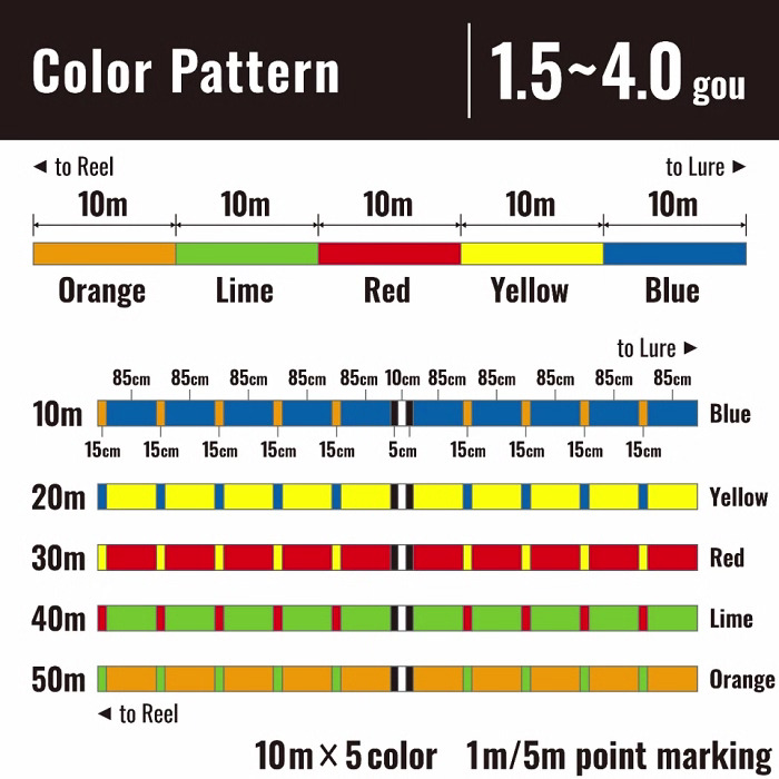 楽天市場】オシア8 500m 10号 【在庫あり・即納 】 LD-A91S シマノ 5