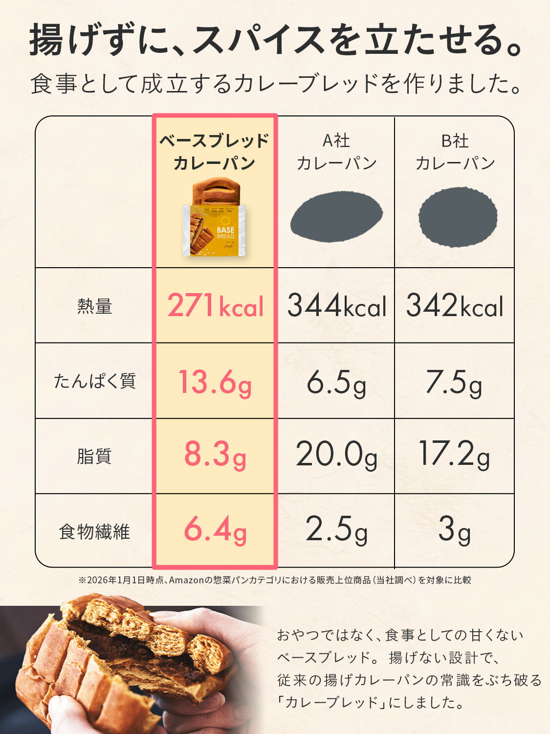 楽天市場】ベースブレッド 6種 12袋 パン [プレーン・ミニ食パン
