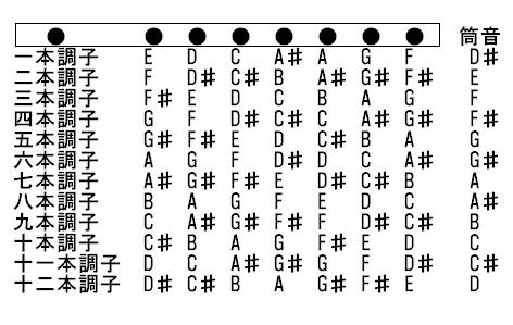 楽天市場】あす香 篠笛 八本調子 正律管（ドレミ調）藤巻 合奏可能な