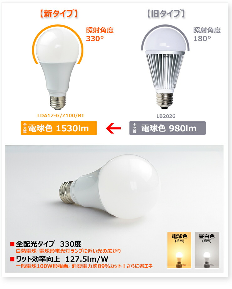 楽天市場】【P10倍以上!エントリー必須】LED電球 E26 100W 相当 330度