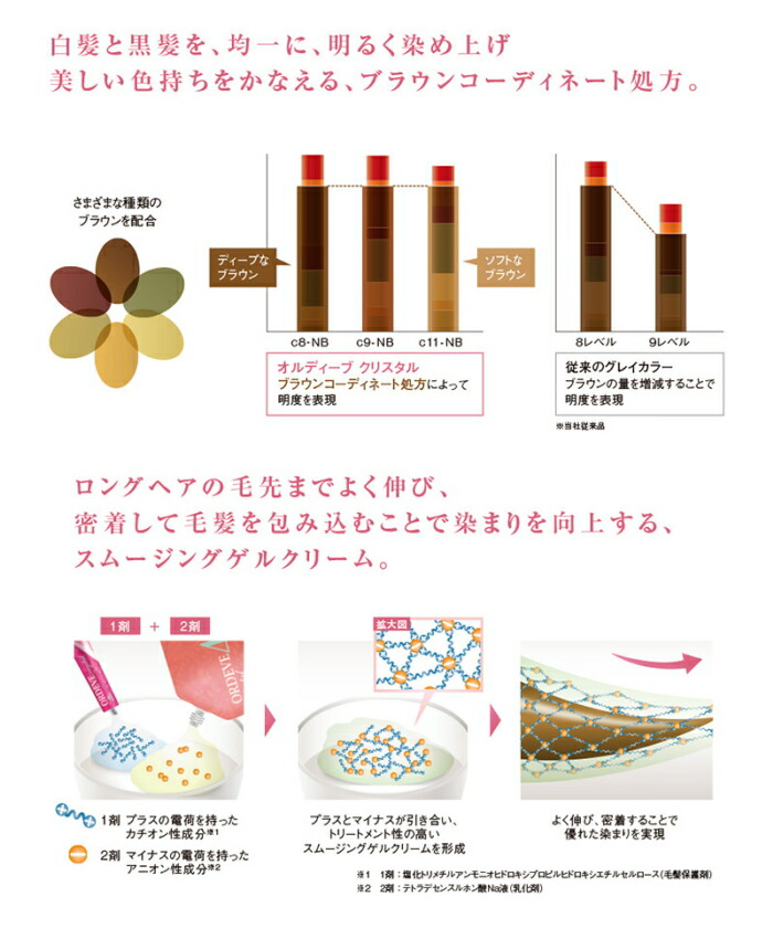 楽天市場】ミルボン オルディーブ クリスタル c7-55 80g ロゼ