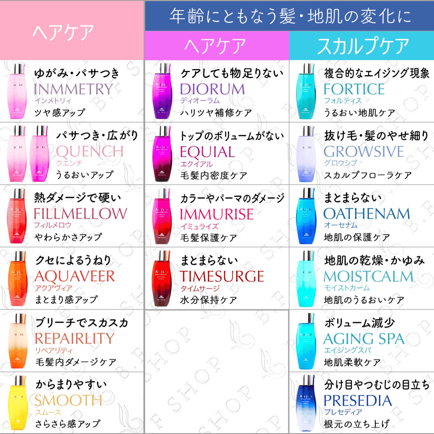 楽天市場】ミルボン オージュア プレセディア スカルプマスク 500g