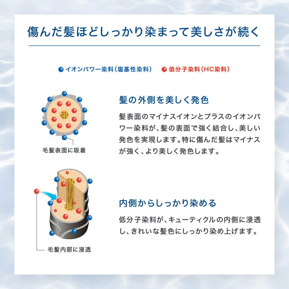 楽天市場】【公式】ルプルプ オリジナル カラートリートメント 3本