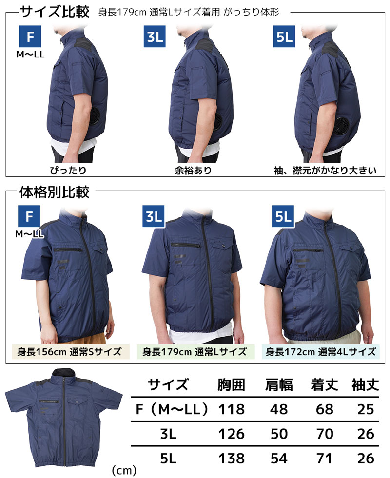 楽天市場】冷蔵服4 サンコー 圧倒的に冷える「冷蔵服4 半袖」【全4色