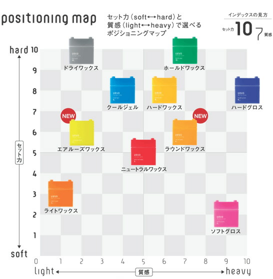 楽天市場】デミ ウェーボ デザインキューブ ワックス 80g ニュートラル