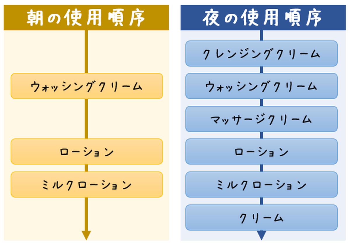 楽天市場】メナード TK 6点セット ウォッシングクリーム クレンジング