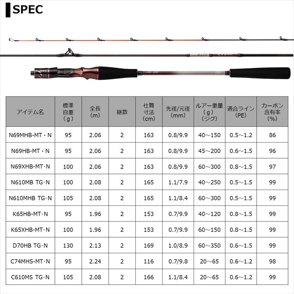 楽天市場】【訳あり】ダイワ 紅牙 AIR C610MS TG・N 2021モデル