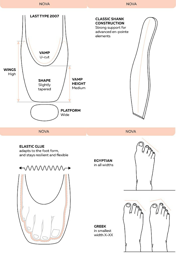 楽天市場】【NOVA】 Mシャンク グリシコ トウシューズ GRISHKO ノヴァ
