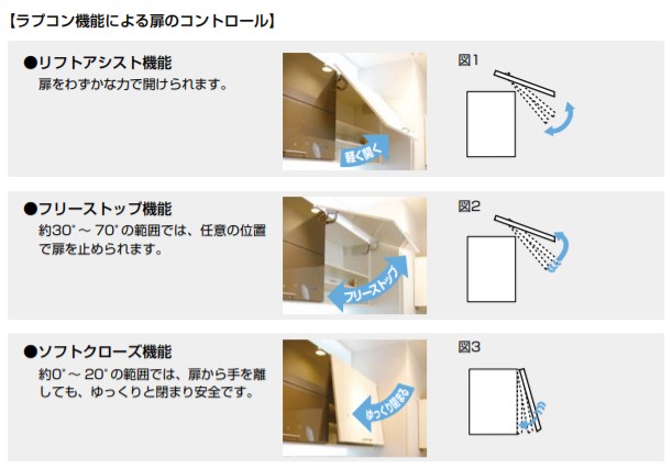 楽天市場】SUGATSUNE スガツネ工業 ラプコンステー EZS-ELAN 型 PAT
