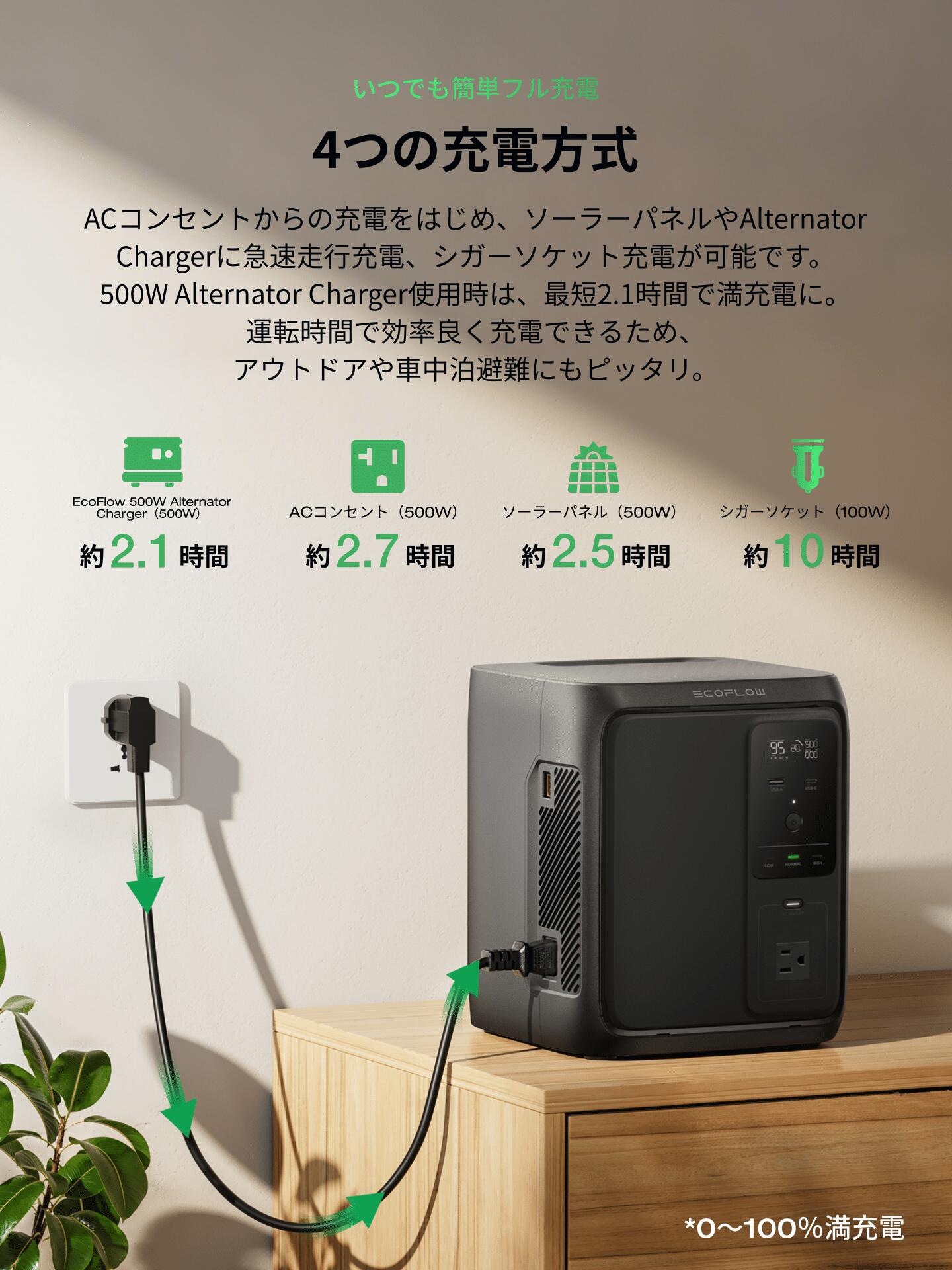 楽天市場】EcoFlow ポータブル電源 DELTA 3 1000 Air + 160W ソーラー