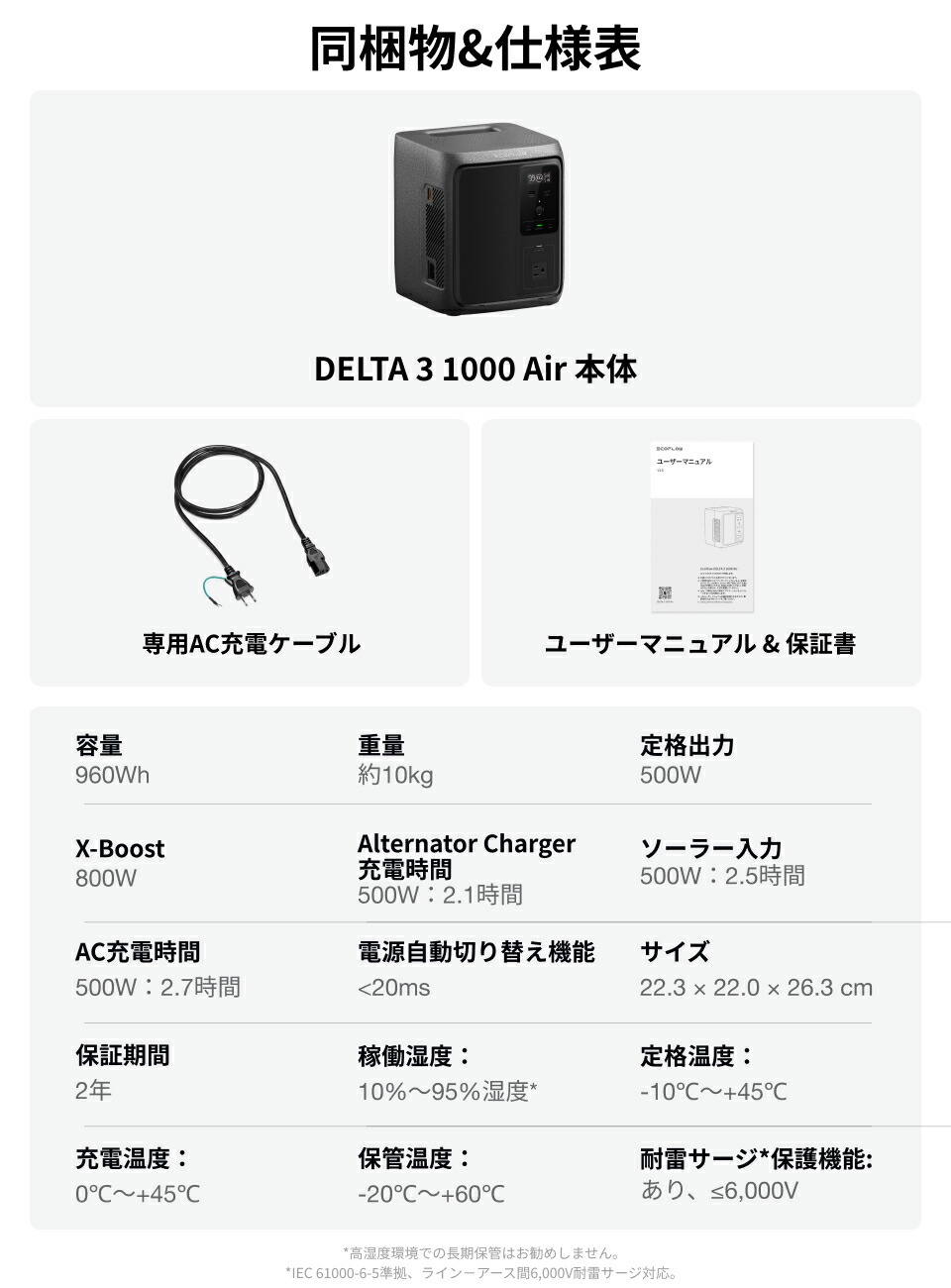 楽天市場】EcoFlow ポータブル電源 DELTA 3 1000 Air + 160W ソーラー