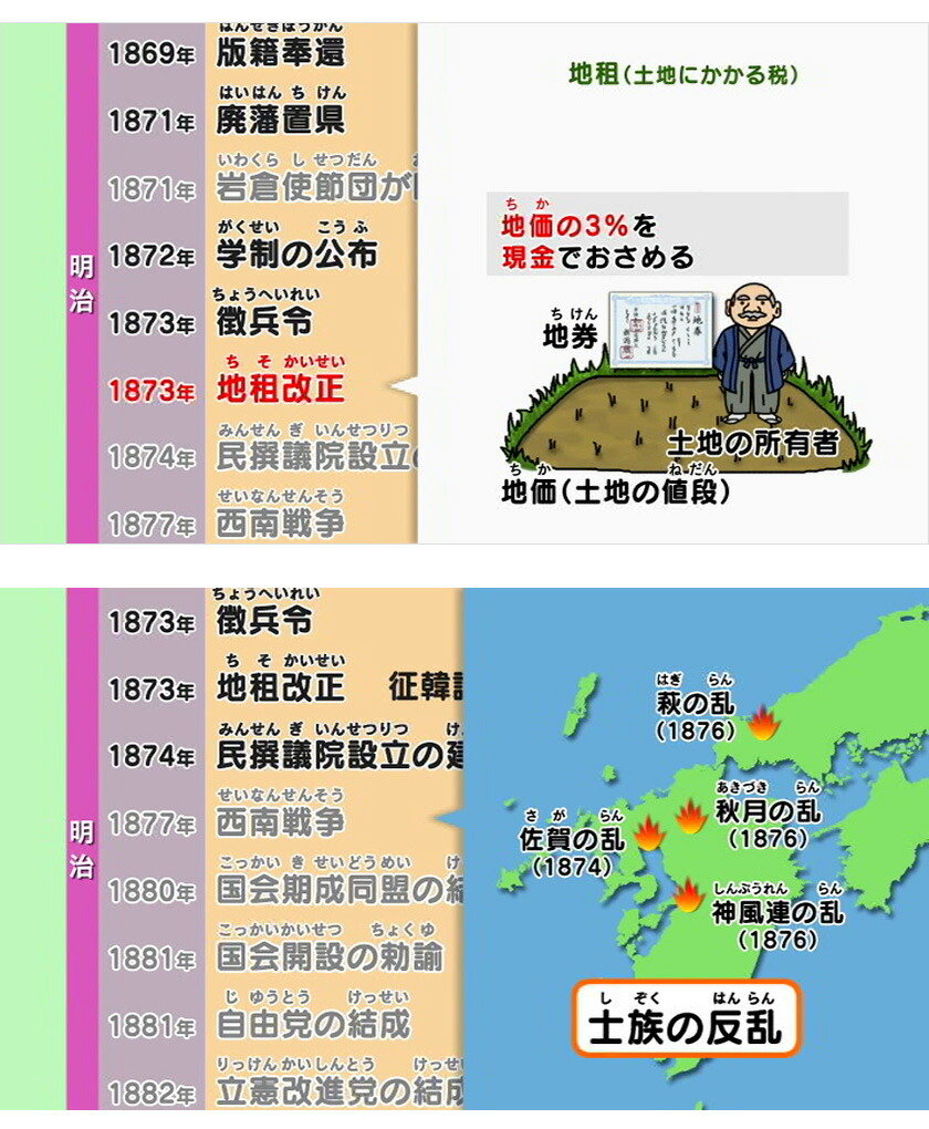 楽天市場】知ってる？日本の歴史 近代・現代 前編 DVD 日本語 【正規