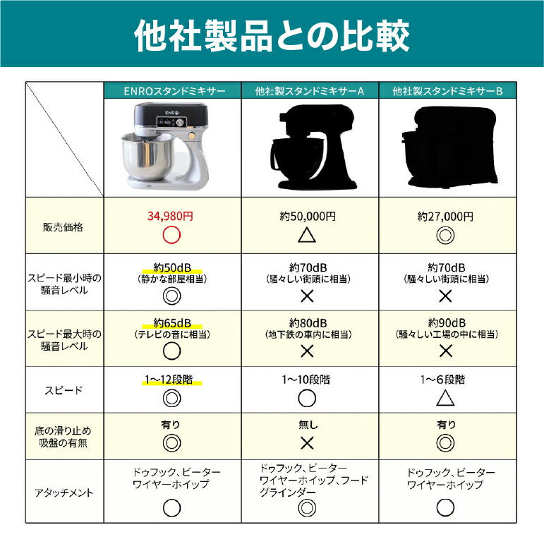 楽天市場】3月上旬入荷予定【ENRO 公式】スタンドミキサー ピザ生地